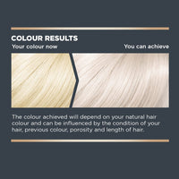 Jerome Russell Bblonde, Semi-Permanent Hair Toner, White Blonde