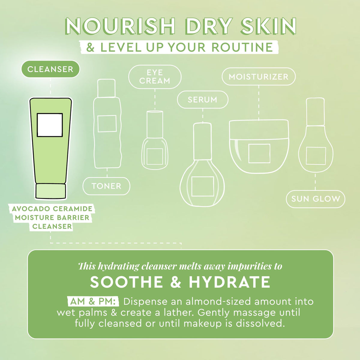 Glow Recipe Avocado Ceramide Moisture Barrier Face Cleanser - Hydrating Facial Cleanser for Dry Skin - Daily Makeup Remover & Gentle Face Wash w/Avocado Oil for Skin Barrier Repair (150ml)