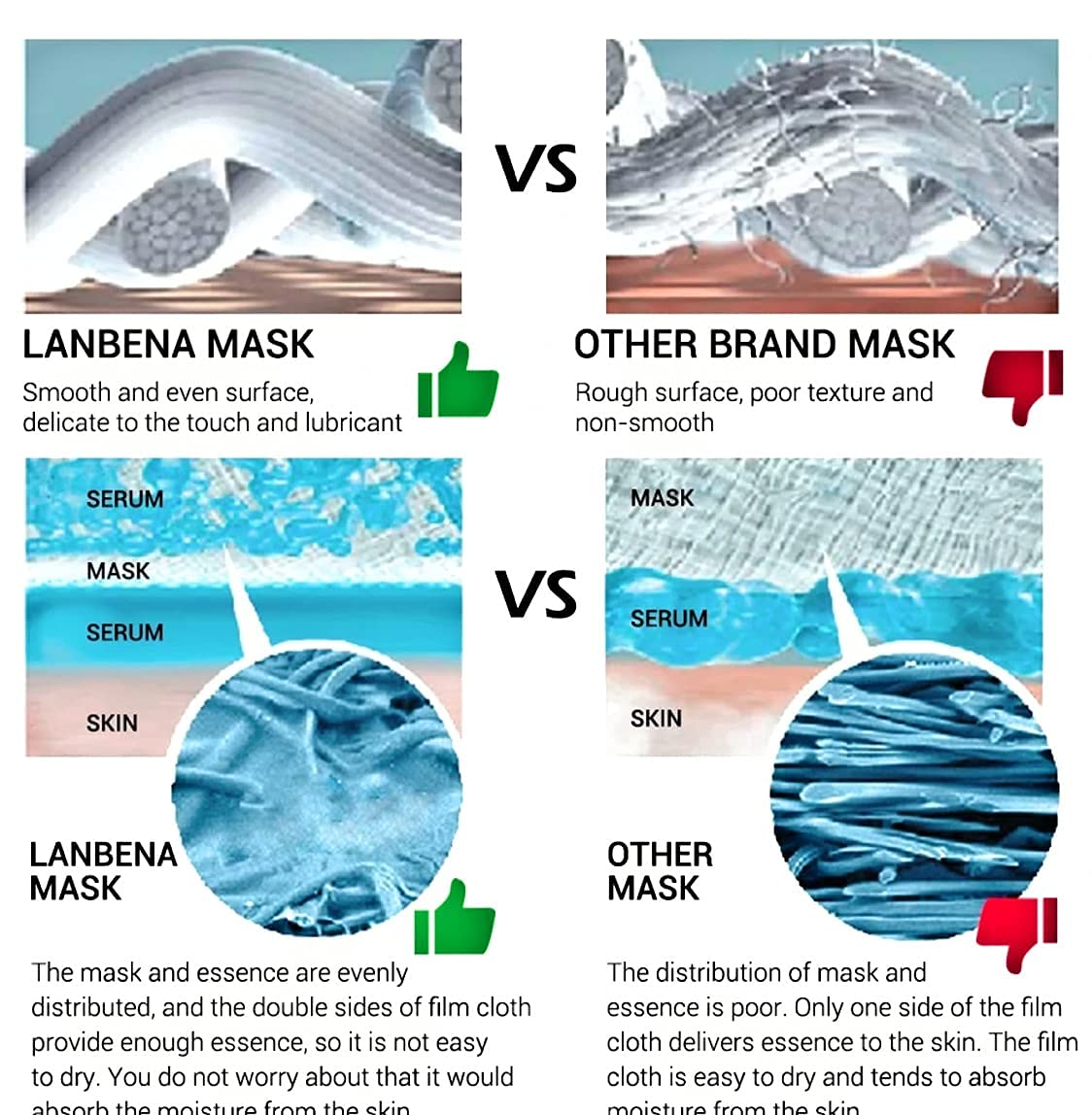 That's Ideal Marketplace Lanbena Anti-Ageing Multipack of 7 Pampering Facial Face masks, Vitamin C facemask, Hyaluronic Acid, 6 Peptides, Pore Treatment,24k gold Peptides, Ectoin Soothing, Improve fine lines and wrinkles