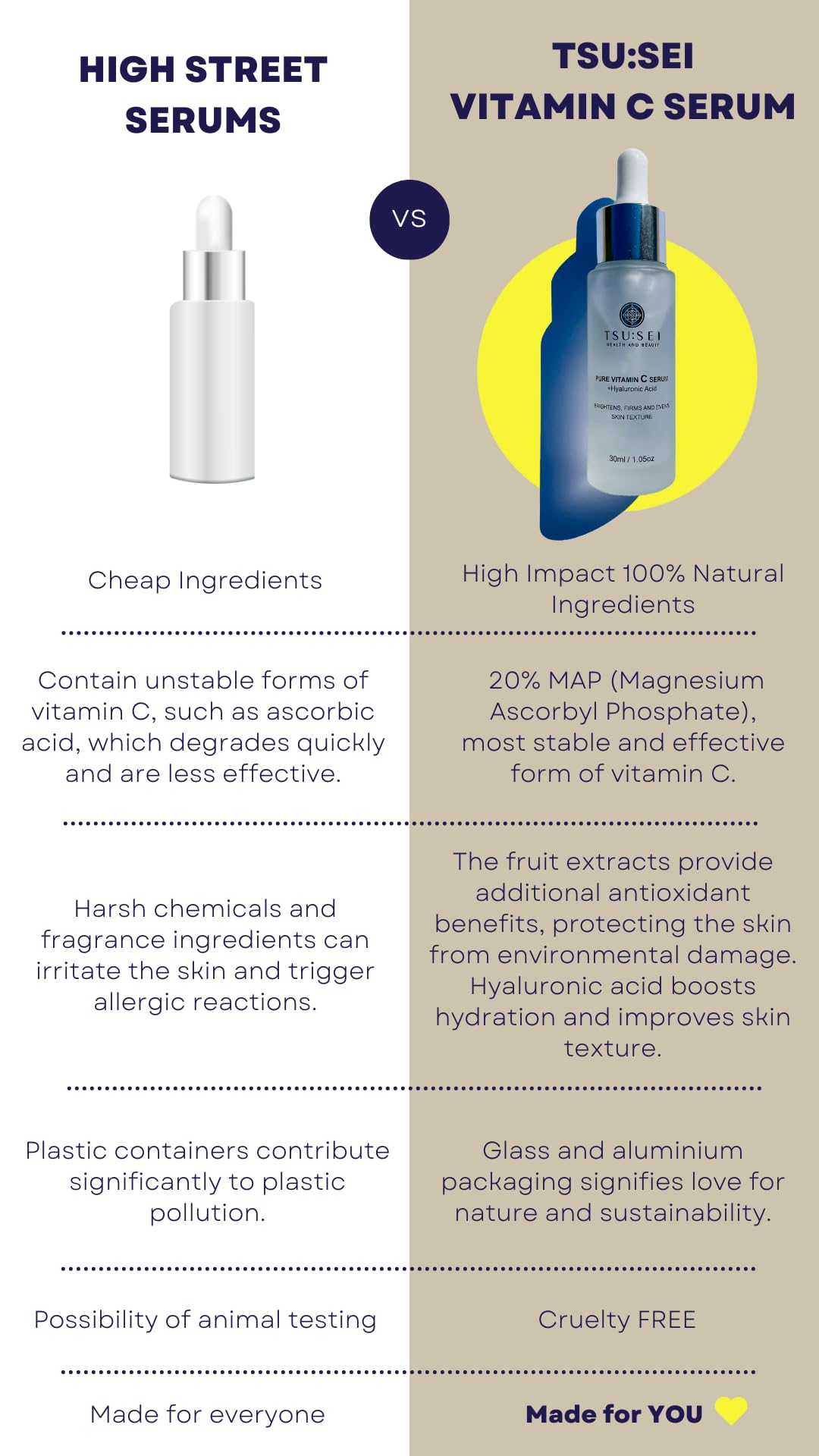 TSU:SEI Health and Beauty 20% PURE VITAMIN C SERUM For Face with Hyaluronic Acid by TSU:SEI. Organic, Anti Ageing, Anti Wrinkle Serum For Face. Sensitive, Dry, Oily, Acne Prone Skin. Women and Men.30ml.