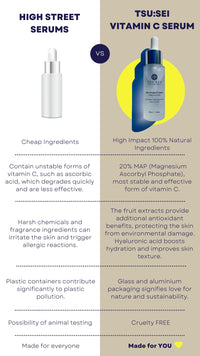 TSU:SEI Health and Beauty 20% PURE VITAMIN C SERUM For Face with Hyaluronic Acid by TSU:SEI. Organic, Anti Ageing, Anti Wrinkle Serum For Face. Sensitive, Dry, Oily, Acne Prone Skin. Women and Men.30ml.