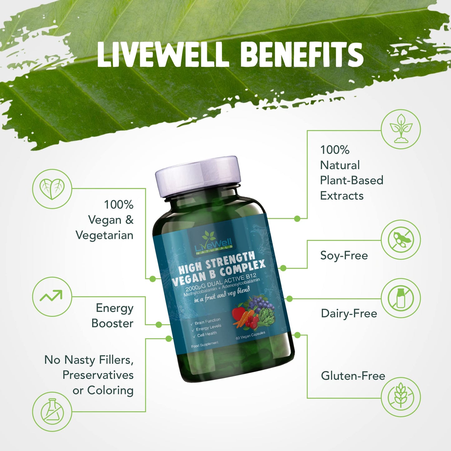 Vitamin B Complex Vegan High Strength Plant Based 60 Capsules Vitamin B12 Supplement B12 2000μg B9 Folate 400μg B7 Biotin 250μg B6 10mg B5 25mg B3 20mg B2 7.5mg B1 12.5mg with Choline Bitartrate