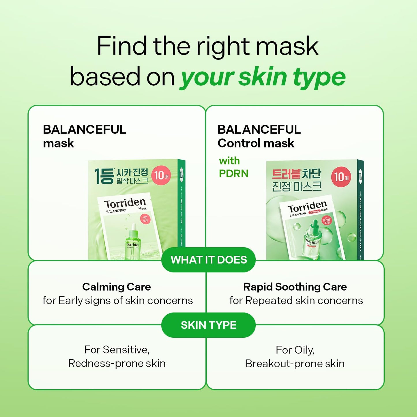 Torriden BALANCEFUL Cica Facial Sheet Masks (10 Sheets) - Gotu Kola Infused Facial Mask for Soothing Calming Balancing and Nourishing with Centella Asiatica Hyaluronic Acid and Panthenol