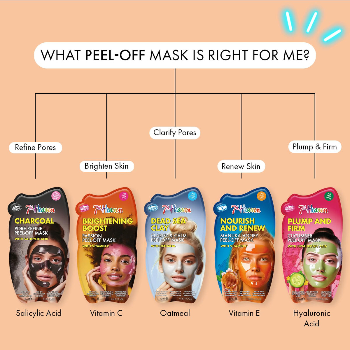 7th Passion Peel Off Face Masks (Pack of 6) Brightening Face Mask Skincare Set with Vitamin C, Purifying, Deep Cleansing, Hydrating and Vegan Peel Off Mask - Genuine 7th Heaven Face Masks Skincare