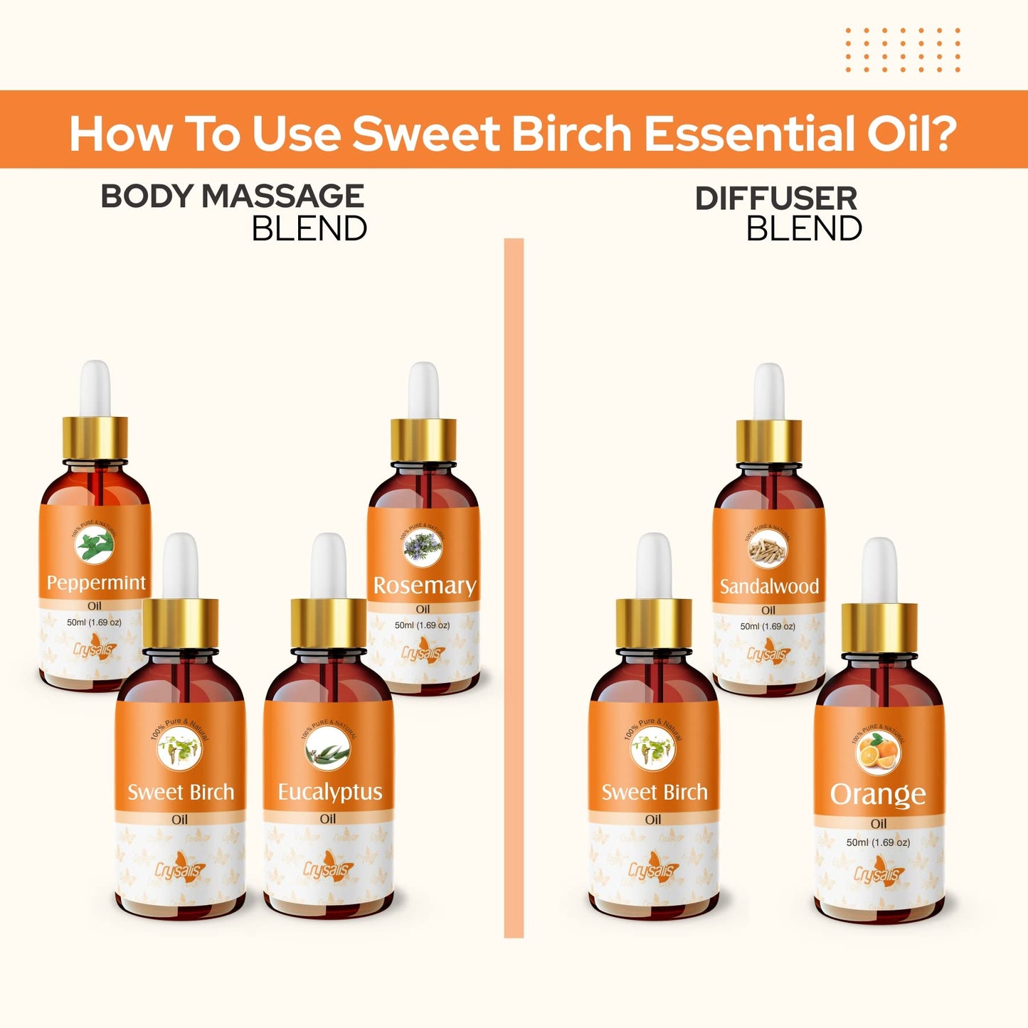 CRYSALIS Crysalis Rose (Rosa) Oil |100% Pure & Natural Undiluted Essential Organic Rose Oil Anti-Aging and Skin Toner,Reduces & Reverses The Signs of Aging, Dark Spot and Breakouts-Prone Skin- 50ml