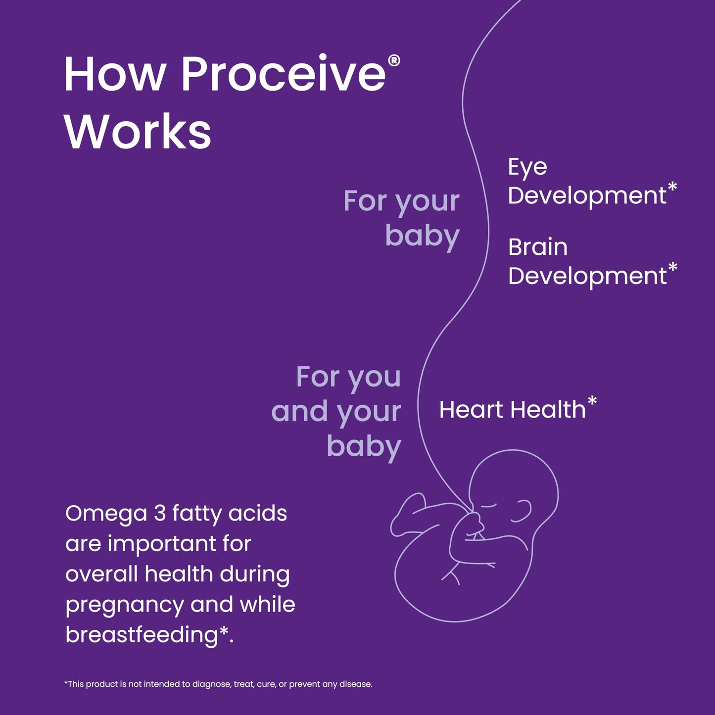 Proceive® Pregnancy Omega 3 High Strength & Pure Fish Oil Tablets (60 Capsules)