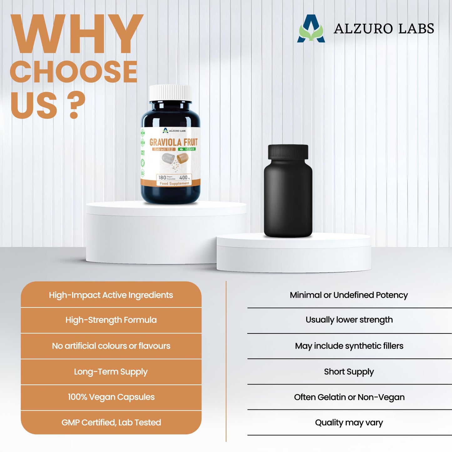 ALZURO LABS Alzuro Labs Soursop (Graviola) | 4,000mg Equivalent | 400mg 10:1 Fruit Extract | 180 Vegan Capsules | Annona muricata | GMP & 3rd Party Lab Tested