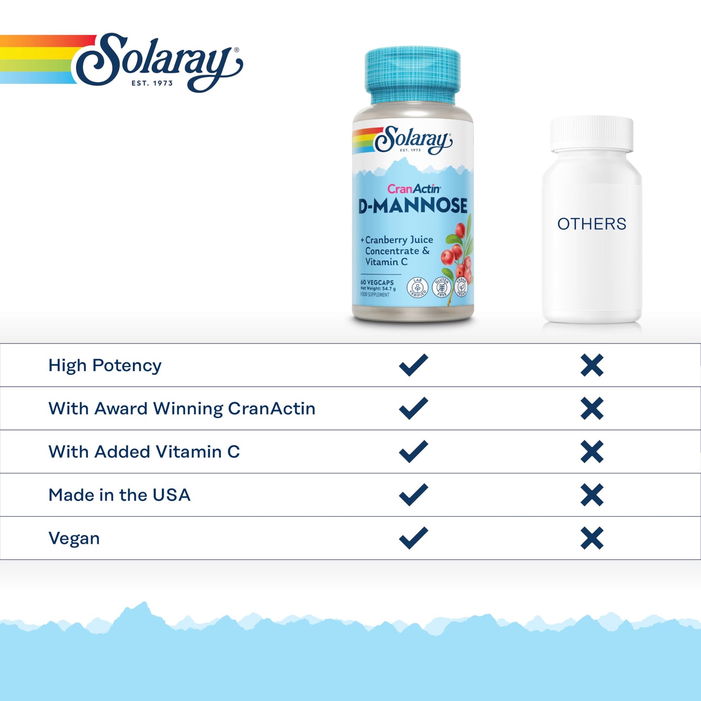 SOLARAY D-Mannose with Cranactin Cranberry and Vitamin C - 60 Vegan Capsules Not Tablets - D Mannose Supplement - Non GMO & Lab Verified - Solaray