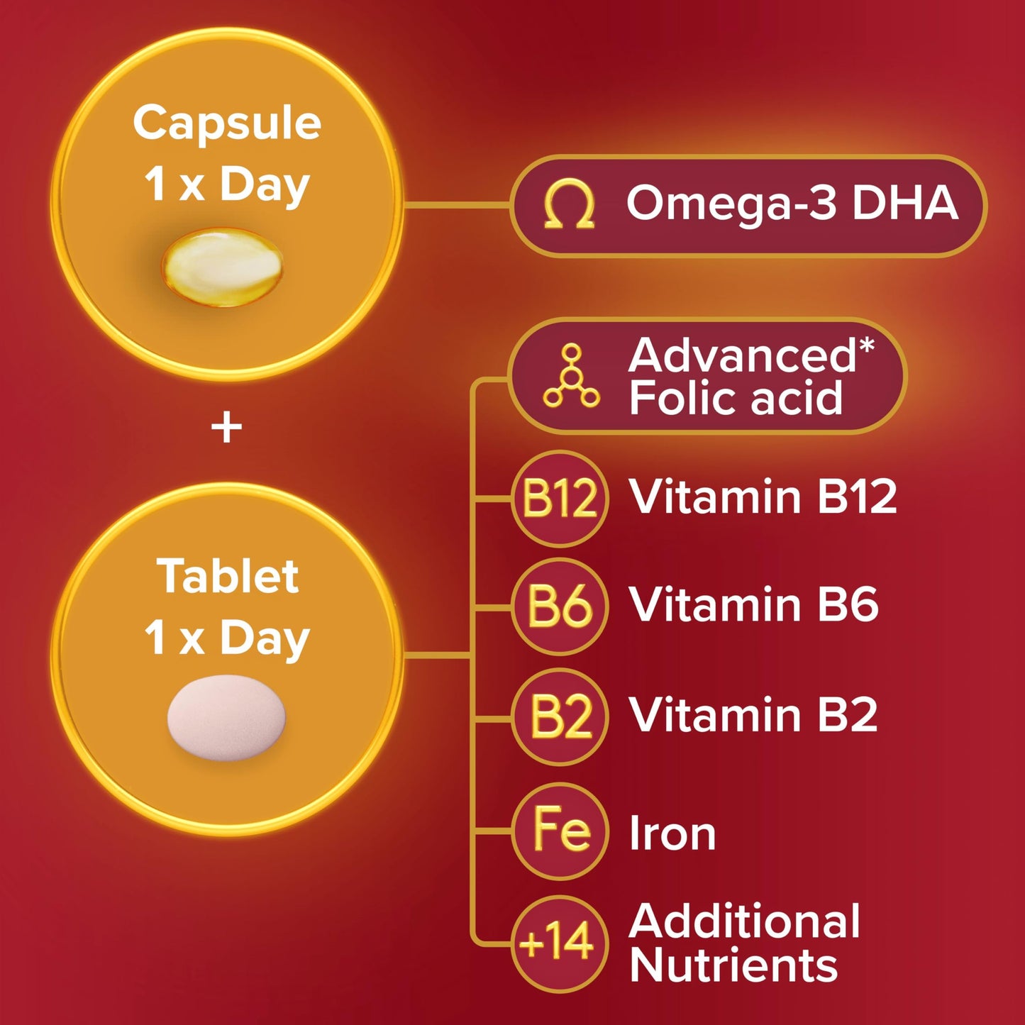 Seven Seas Pregnancy, Pregnancy Vitamins with Omega-3 DHA and Advanced* Folic Acid, Iron, Vitamins B6 and B12, 28 Capsules + 28 Tablets, 4-Week Supply