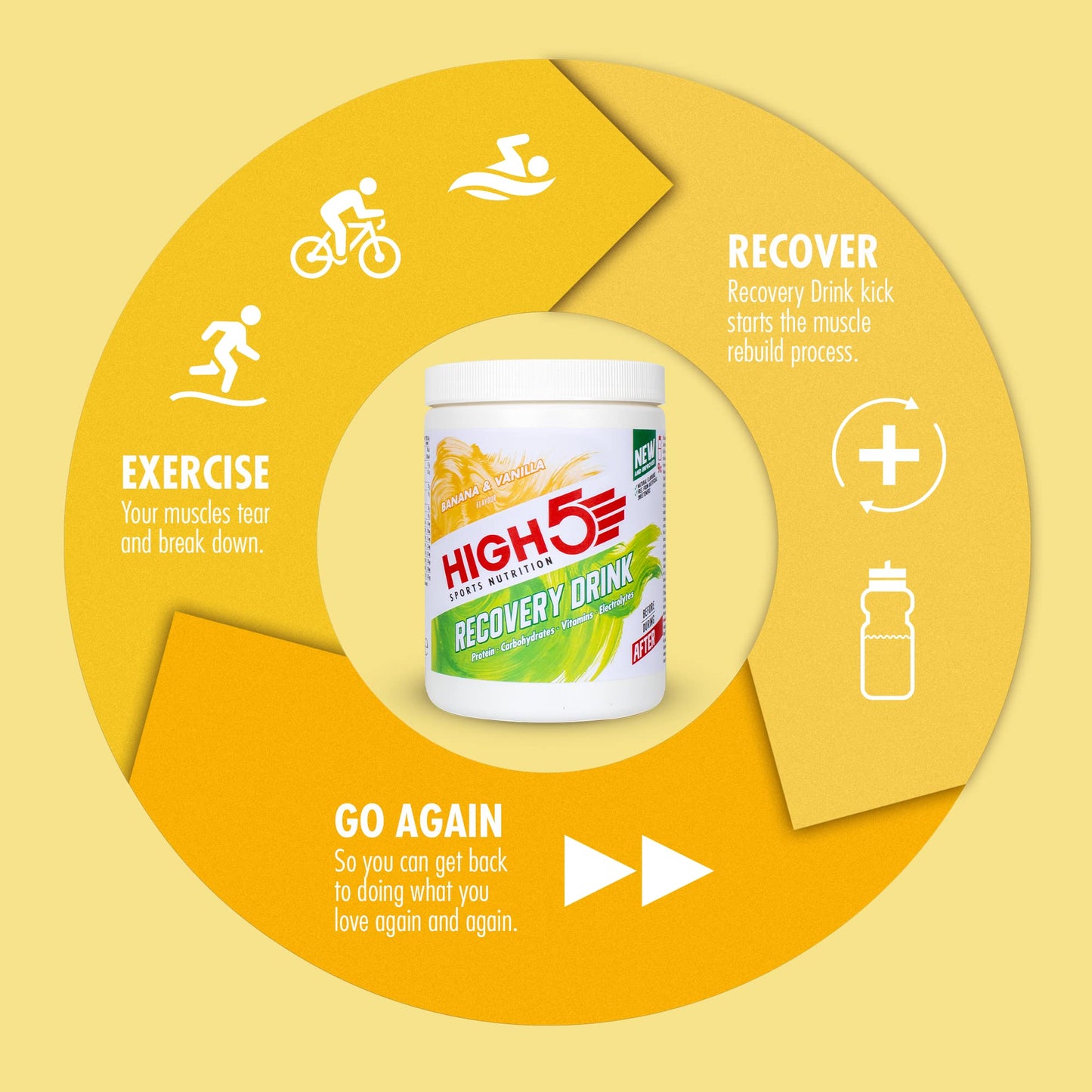 HIGH5 Recovery Drink | Whey Protein Isolate | Promotes Recovery | (Banana & Vanilla, 450g)