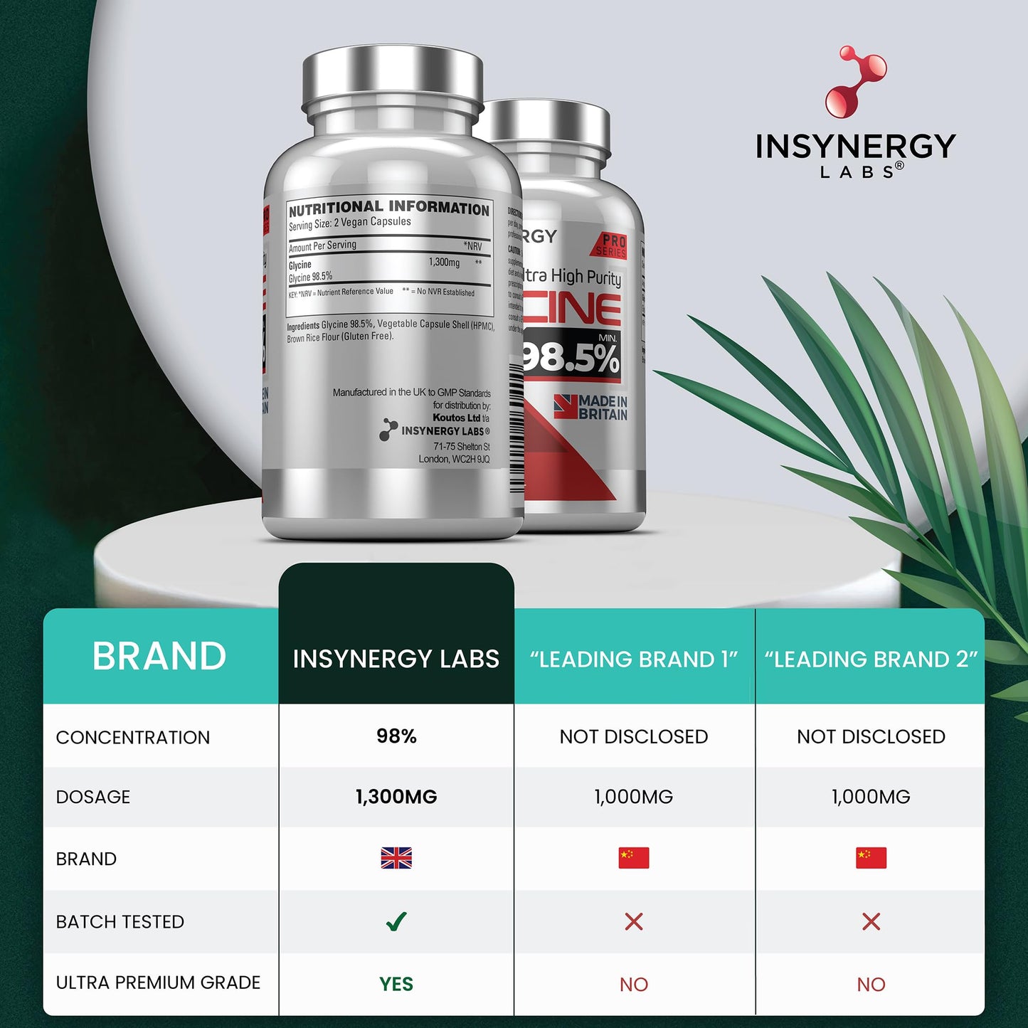 Insynergy Labs Glycine 650mg Per Capsule (Maximum Dose in UK) Superior 98.5% Purity x 120 Vegan Capsules, L Glycine Powder Supplement Amino Acid Supplements