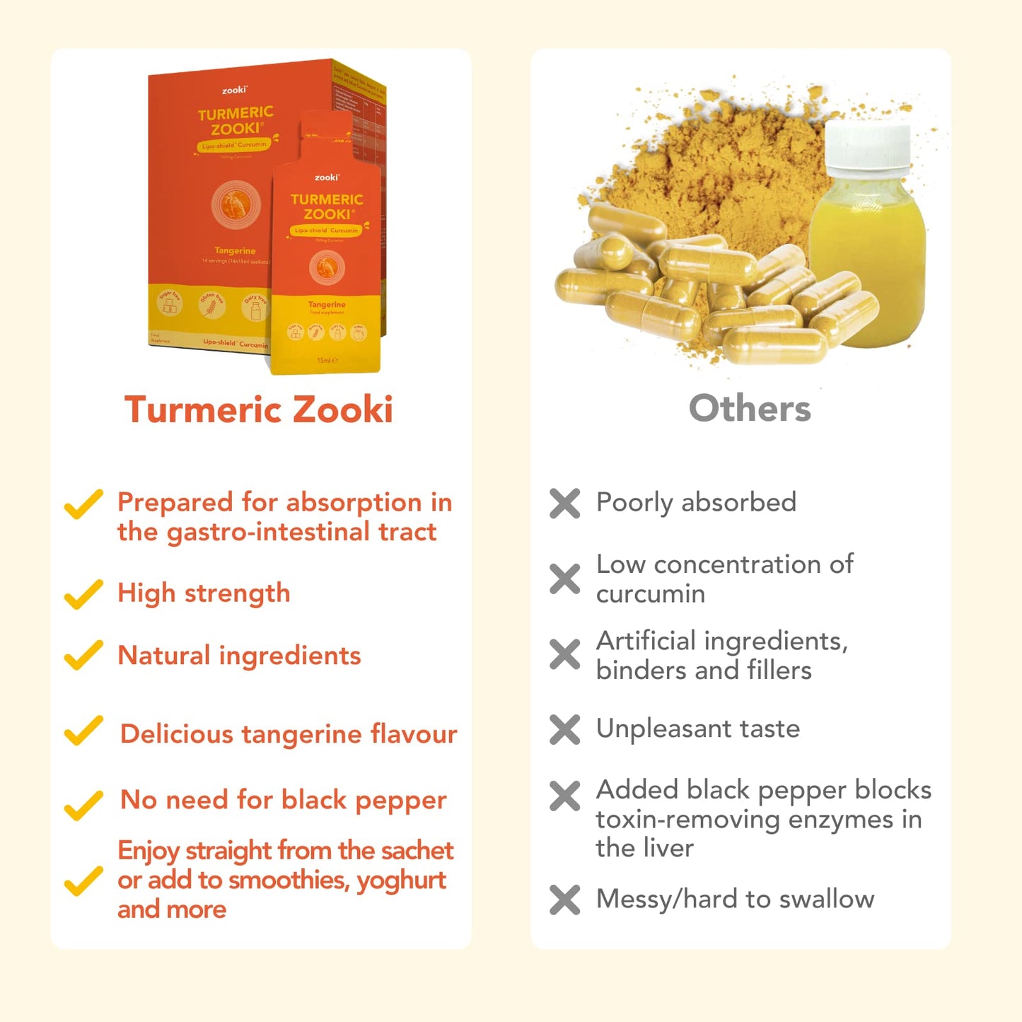 Zooki® Liquid Turmeric | Turmeric Shots Contains 750mg Full Spectrum Curcumin Per 15ml Sachet (Tangerine Flavour, 14 Servings)
