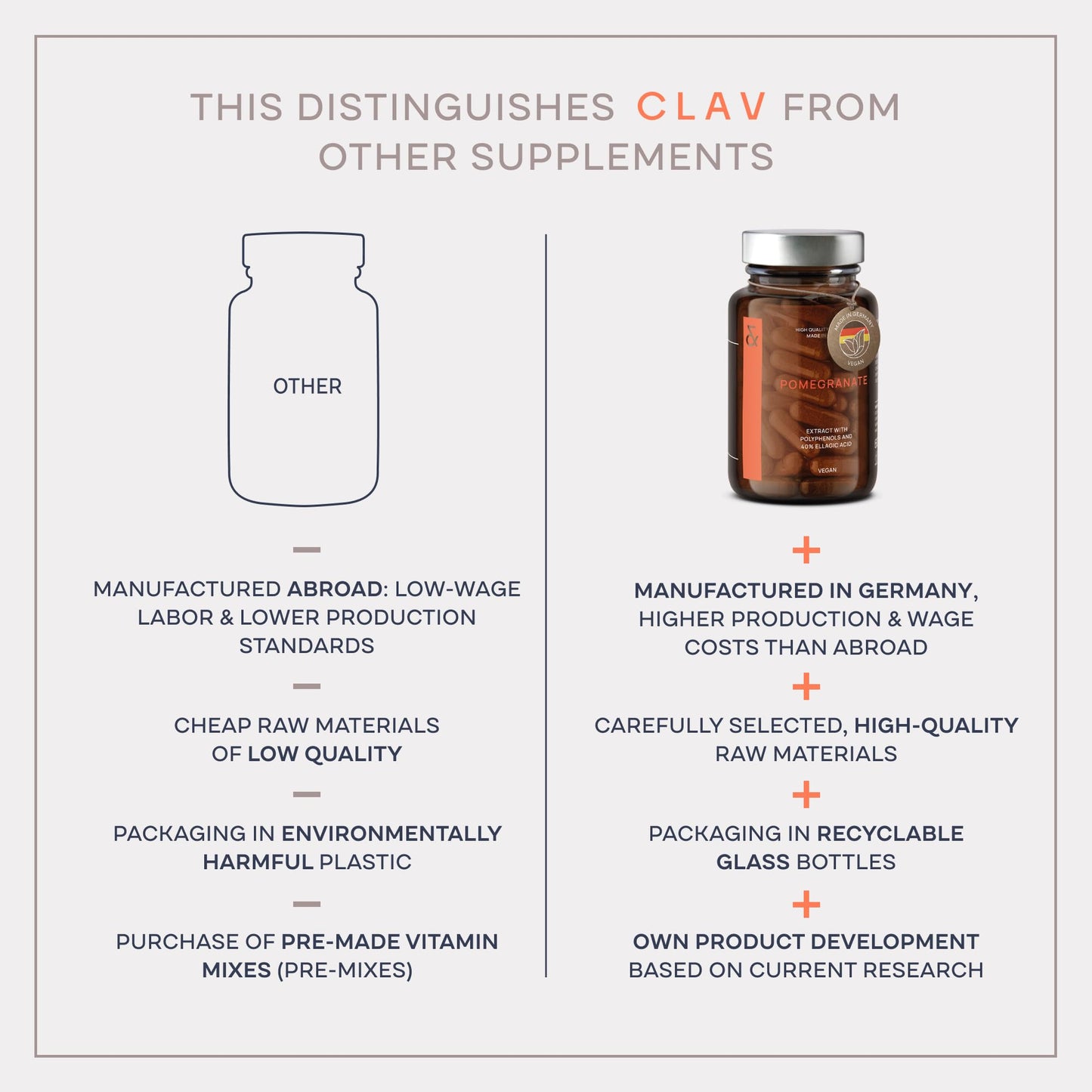 CLAV Citrus Bioflavonoids Complex with Diosmin Hesperidin and Naringin - Flavonoids Supplement Made from Bitter Orange and Grapefruit Extract - Circulation Booster - 60 Capsules - Made in Germany