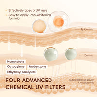 LAIKOU Rice Sunscreen SPF 50 PA+++, Ultra-Light Face & Body Sun Cream with Niacinamide & Hyaluronic Acid, Lightweight, Non-Greasy Moisturiser for All Skin Types, UVA/UVB Protection, 50g (Pack of 2)