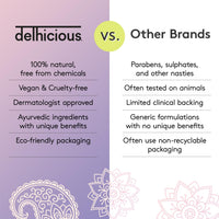 Delhicious Scalp-Eaze Dry Itchy Scalp Balm, 20ml