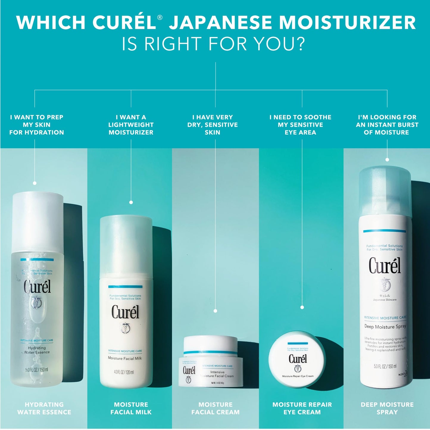 Curel Curél Hydrating Repair Eye Cream for Dry, Sensitive Skin, 25g