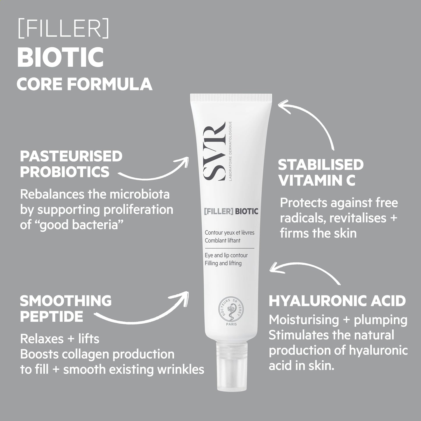 SVR [FILLER] BIOTIC Regenerating Lifting Eye Contour & Lip Cream with Peptides, Hyaluronic Acid, Probiotics and Stabilised Vitamin C, 15ml