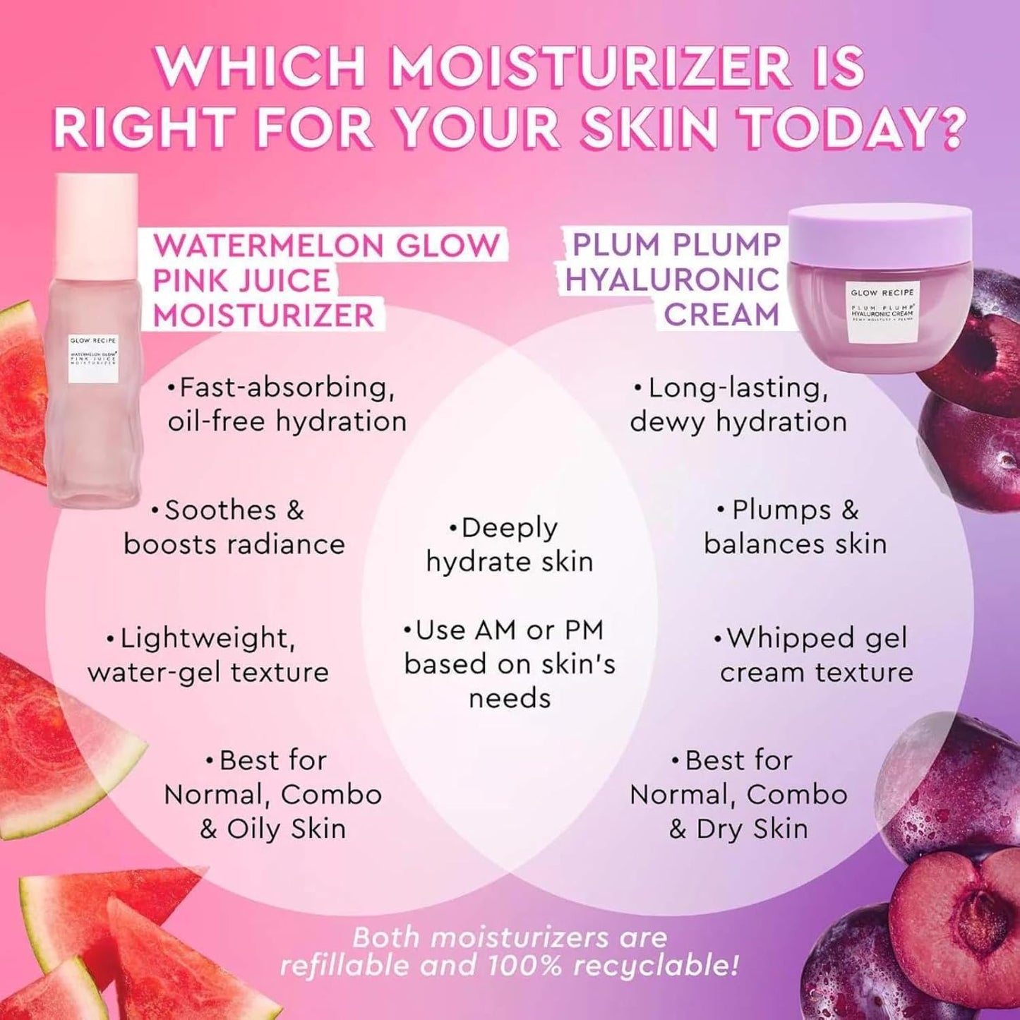 Glow Recipe Refill Pink Juice Water Gel Face Moisturizer for Women, Men & Teens - Hydrating Hyaluronic Acid, Radiance Boosting, Non-Comedogenic, Oil-Free, Lasting Korean Skin Care for Oily Skin, 50ml
