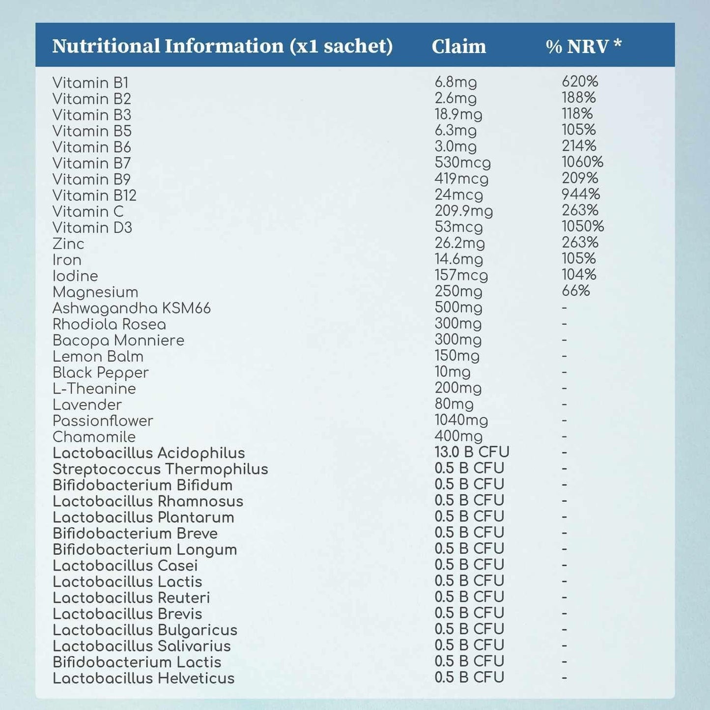 Nu Mind Probiotic Complex Supplements 5 x Day Trial – 20 Billion Cultures & 15 Strains | Probiotics | Gut Health & Digestion | Vegan Capsules – Daily use for Gut Flora
