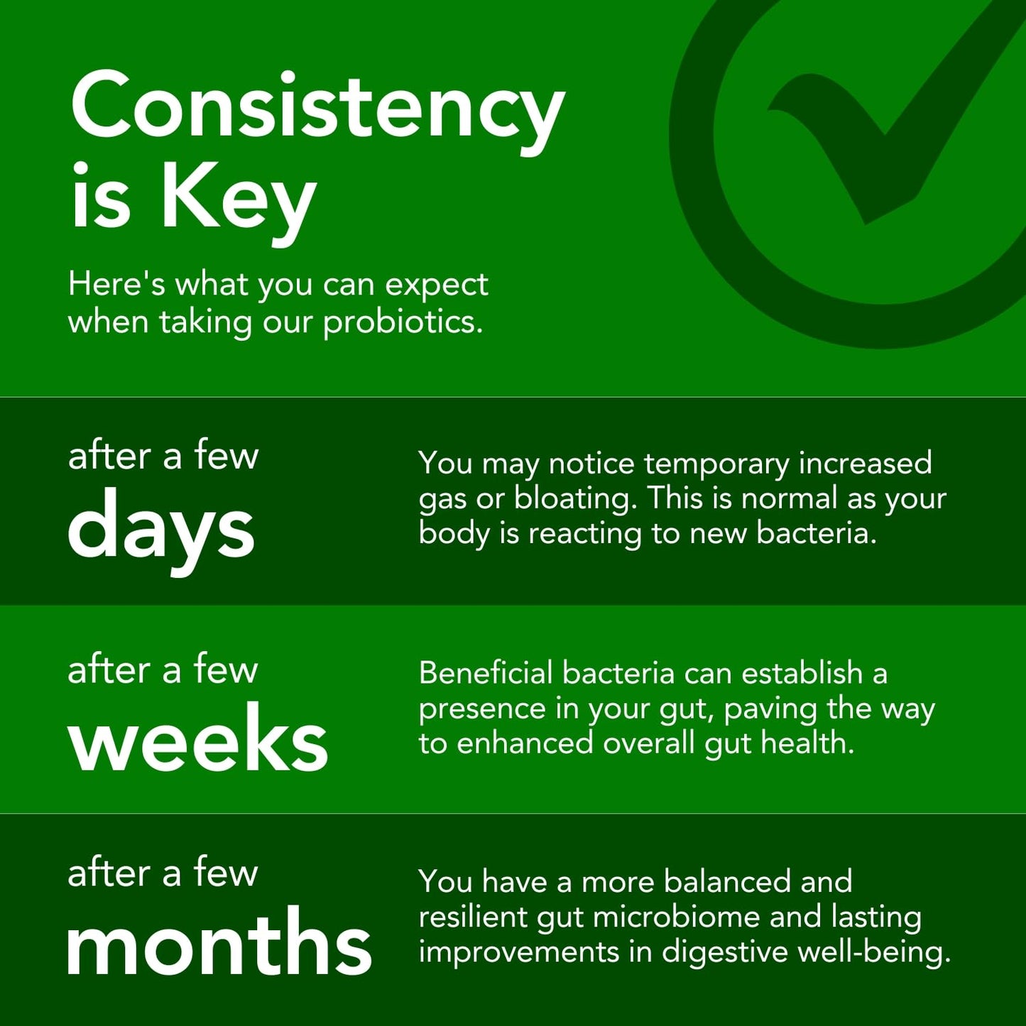 Macro Greens 100 Billion CFU Probiotics - 20 Unique Strains + Organic Prebiotics | Gut Health, PH Balance, and Digestion | Scientifically Proven Probiotics for Women and Men – 60 Day Supply – Made in The UK