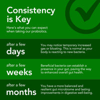 Macro Greens 100 Billion CFU Probiotics - 20 Unique Strains + Organic Prebiotics | Gut Health, PH Balance, and Digestion | Scientifically Proven Probiotics for Women and Men – 60 Day Supply – Made in The UK