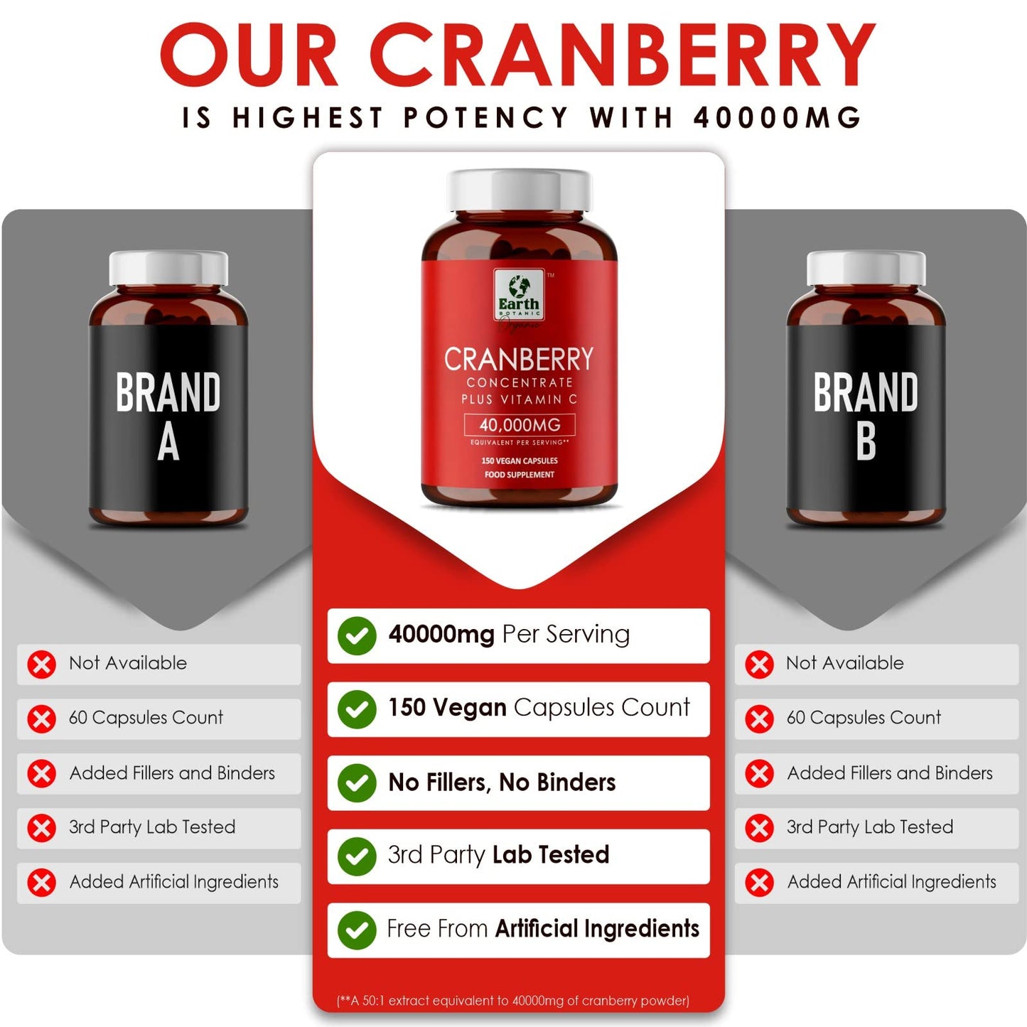 Earth BOTANIC Organic Cranberry Capsules 40,000mg High Strength | 150 Concentrated Pills Cranberry Extract Complex with Vitamin C Supplements