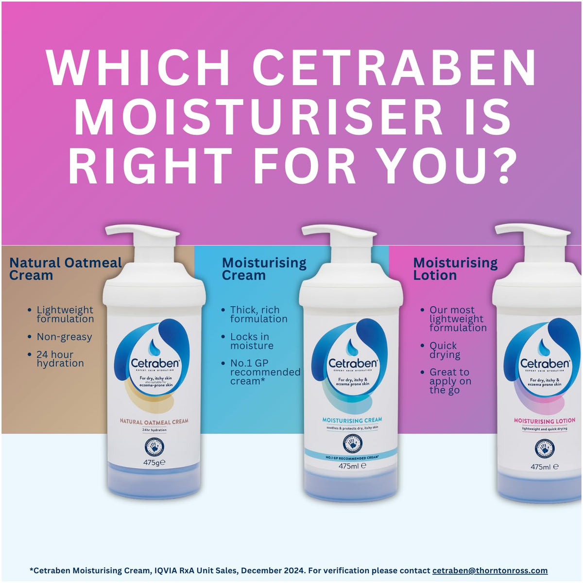 Cetraben Moisturising Lotion, Dry, Sensitive & Eczema-Prone Skin, Lightweight & Quick Drying, Soothes & Protects Skin, Daily Moisturiser Suitable for Adults & Children, Fragrance Free, 1 x 475ml