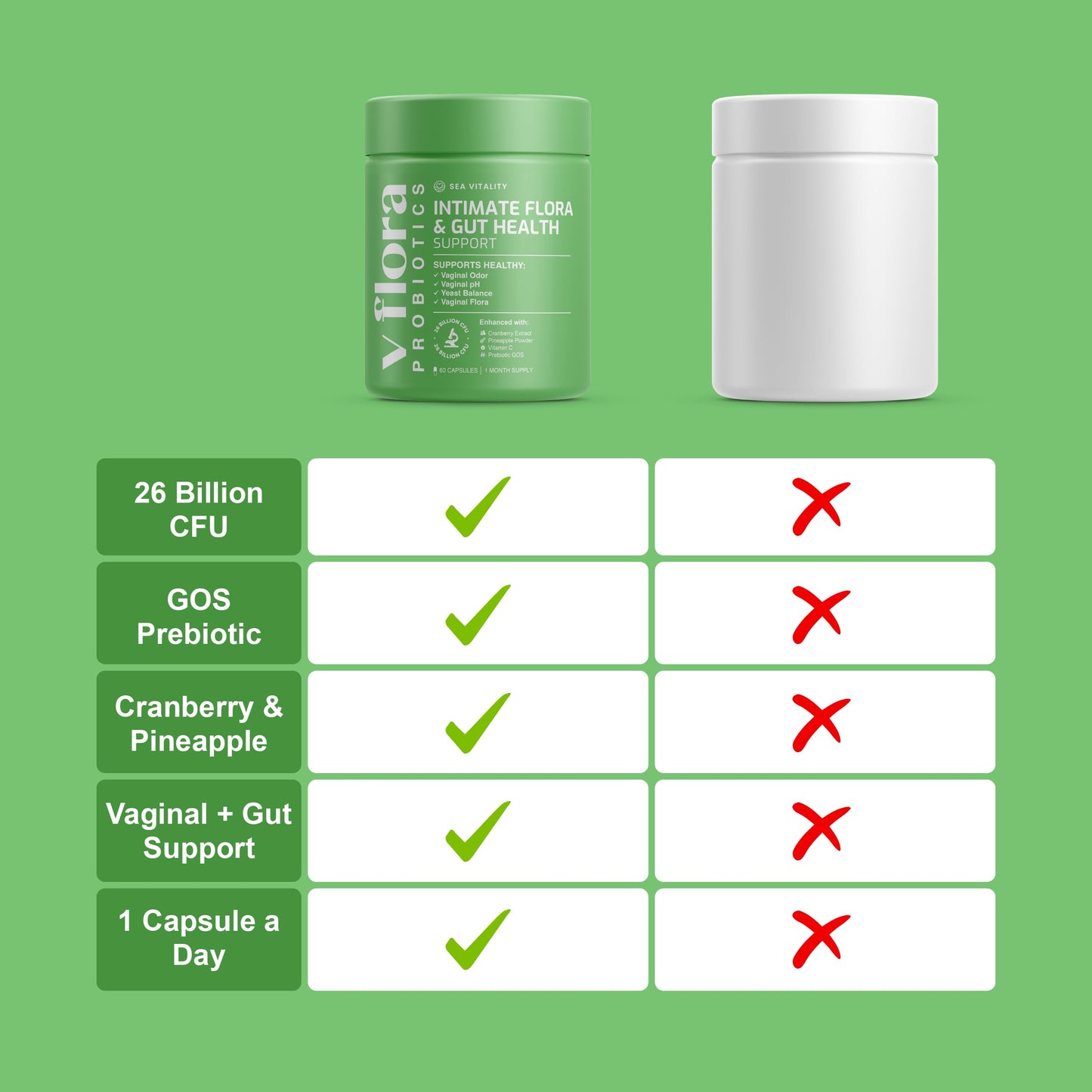 Vaginal Probiotics for Women - 26 Billion CFU with Prebiotics, Pineapple & Cranberry - Support Vaginal pH Balance, Yeast, Odour, Gut & Intimate Flora - Women’s Probiotic Supplement - 60 Capsules