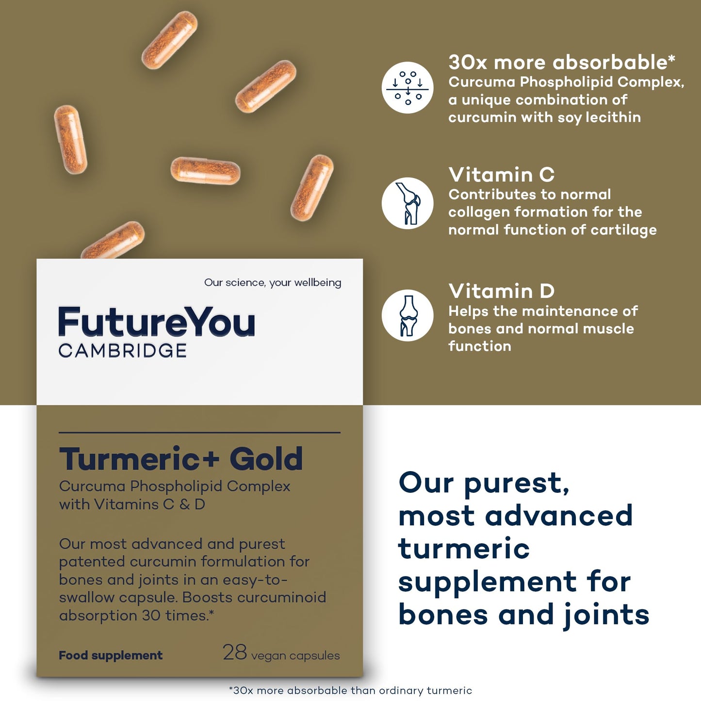 Turmeric+ Gold Supplement – 28 Turmeric Capsules High Strength – Curcumin Capsule Patented Meriva Formulation with Vitamins C & D – Tablets for Bones, Joints & Muscles by FutureYou Cambridge.
