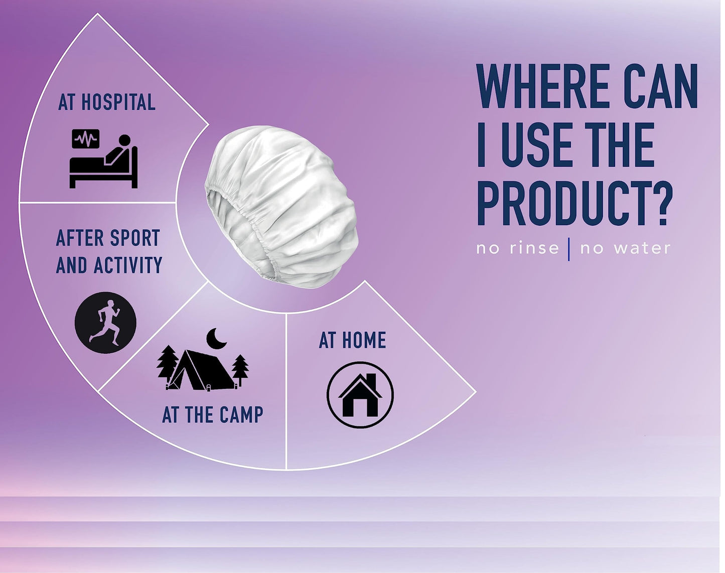 LIMDO 3 pk - Premium Rinse Free Shampoo Cap - Microwaveable with Conditioner & Vitamins, Nourish & Protect, No Water, No Parabens, Latex Free, Alcohol Free