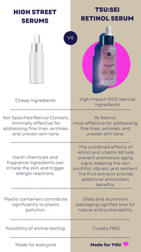 TSU:SEI Health and Beauty Retinol Serum with Vitamin B3 for face by TSU:SEI - Organic, Anti-Aging, Facial Serum for Fine Lines, Wrinkles, and Uneven Skin Tone. Cruelty Free Skincare. 30ml.