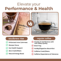 SoulBrew Rise - Mushroom Coffee Alternative - with Lion's Mane, Cordyceps, Chaga, Maca, Ashwagandha & Cacao – Gut Friendly Nootropic Superfood with Adaptogens for Energy & Focus - Vegan - 30 Servings