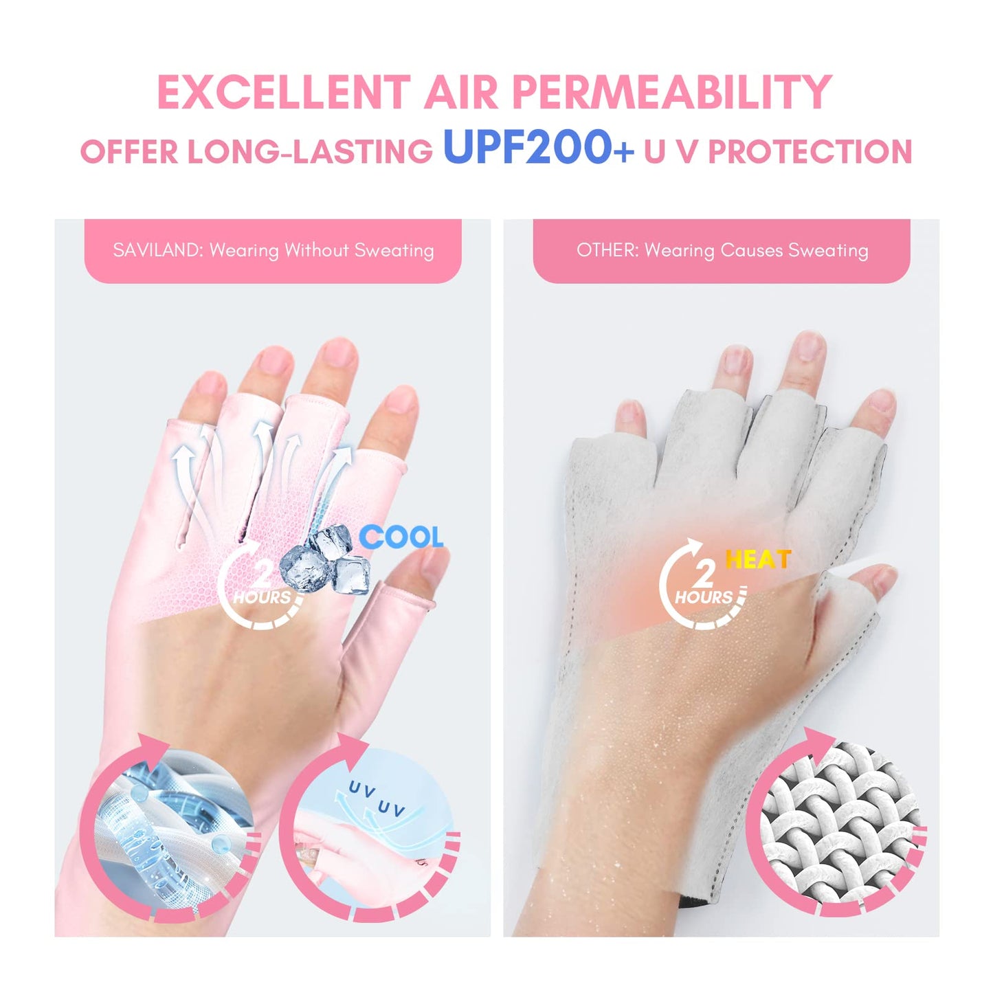 Saviland U V Gloves for Gel Nails - UPF200+ Professional U V Protection Gloves for Manicures,Anti UVA & UVB 999+ U V Nail Gloves for Gel Nail Lamp Skin Care Fingerless Gloves Protect Hands(Light Pink)