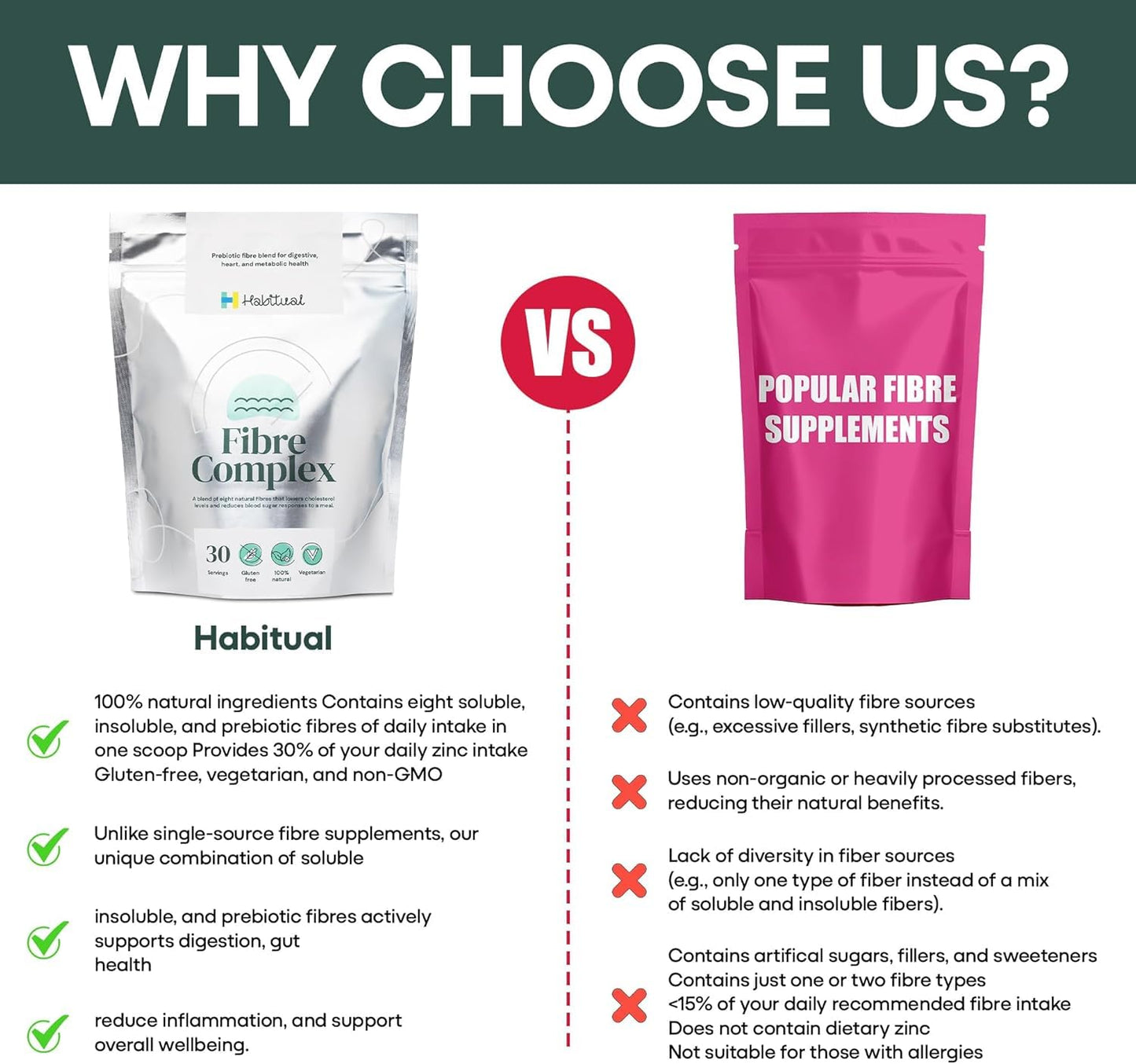 Habitual HABITUAL Fibre Complex Prebiotic Powder 300g, 8 Plant Fibres with PHGG