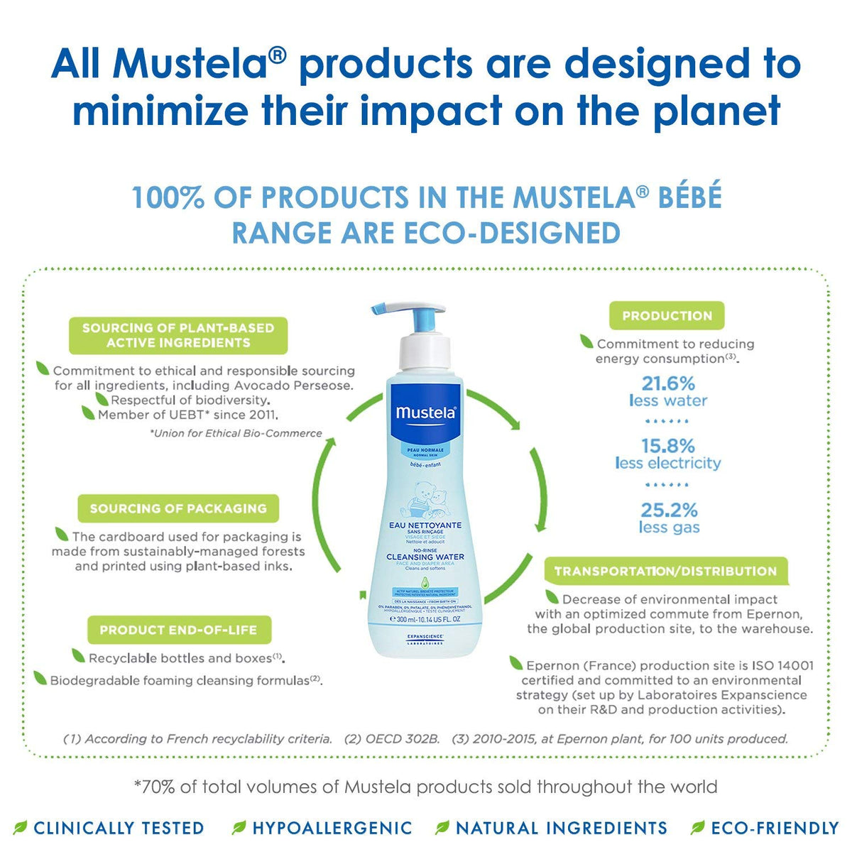 Mustela PN EAU NETTOYANTE SANS RINCAGE 300 ML/PN REINIGEND WATER ZONDER SPOELEN 300 ML
