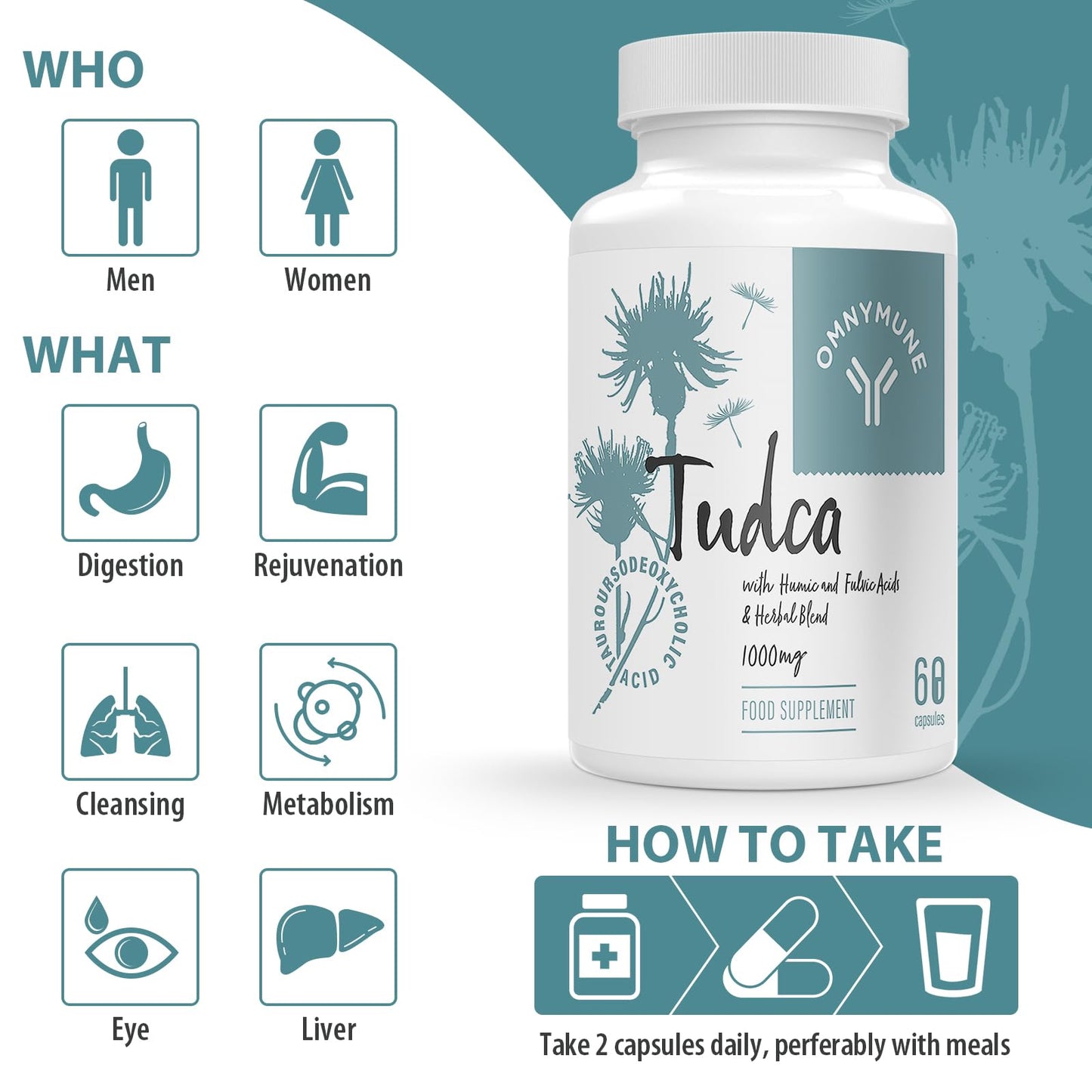 Omnymune TUDCA Liver Support Supplement, Tauroursodeoxycholic Acid Complex 1000mg Per Serving, Bile Salts for Detox & Repair, Kidney & Gallbladder Support, 60 Capsules