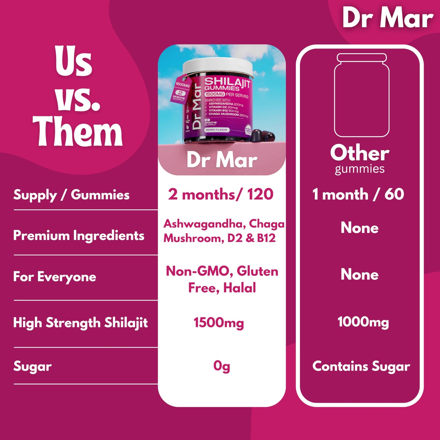 Dr Mar Premium Shilajit Gummies MAX 1500mg - 120 Gummies - 200mg Ashwagandha + 250mg Chaga Mushroom + 20mcg D2 + 50mcg B12 (2 Months Supply)