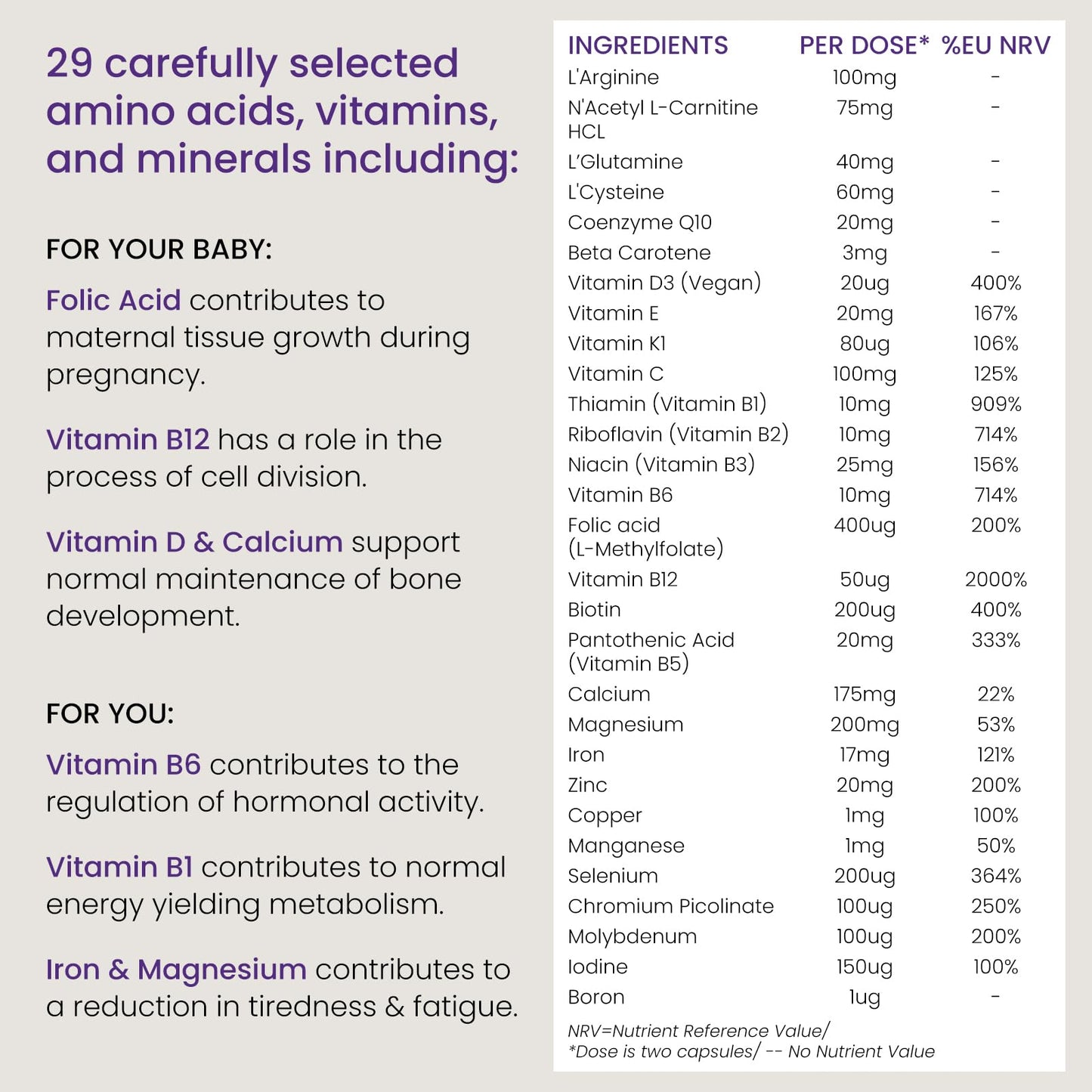 Proceive® Pregnancy Trimester 1 (1-12 Weeks) Pregnancy Vitamin & Mineral Supplements - Vitamin D, B12, B6-60 Capsules (1 Month Supply) - Vegan