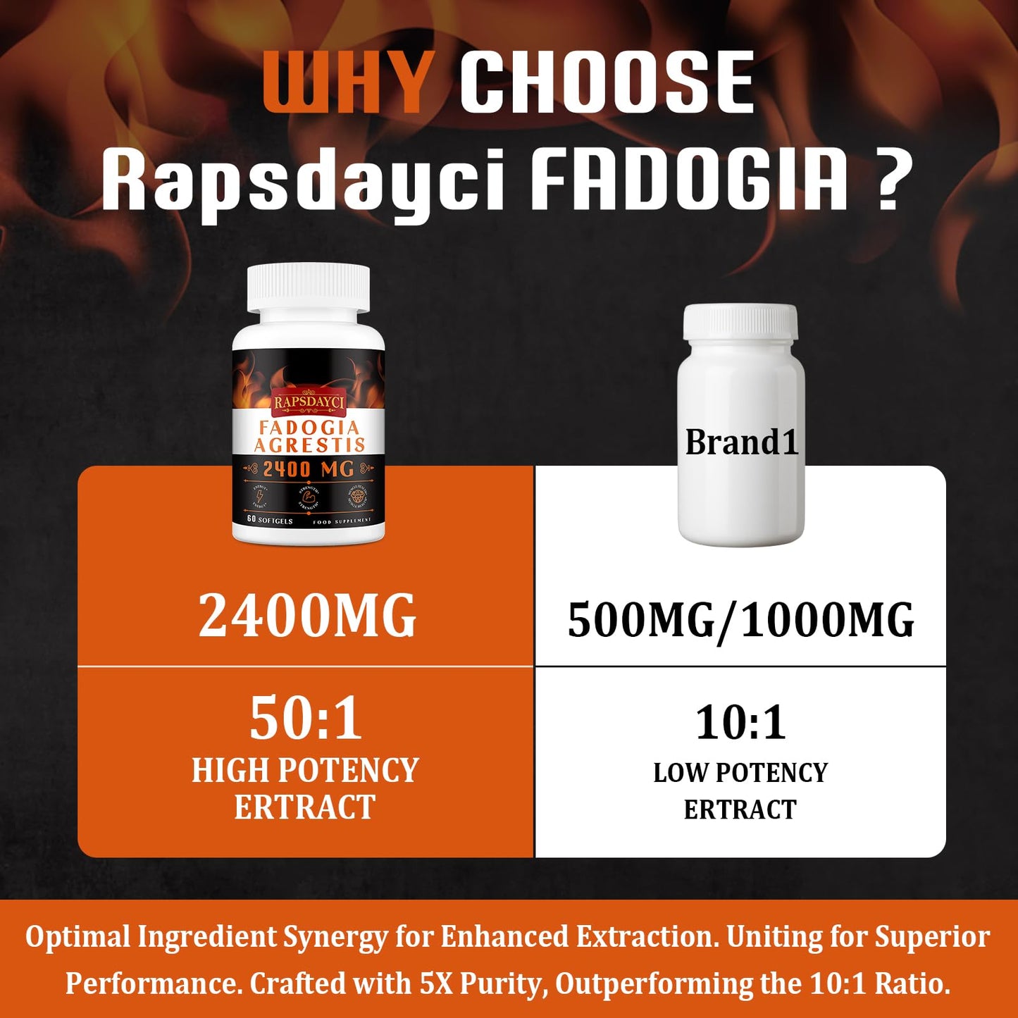 Rapsdayci Fadogia Agrestis 2400mg High Potent 50:1 Ratio Extract Powerful Fadogia Agrestis Supplement, Supports Stamina, Strength, Muscle Health & Recovery, Drive & Performance 120 Count (Pack of 2)