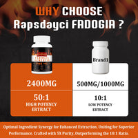 Rapsdayci Fadogia Agrestis 2400mg High Potent 50:1 Ratio Extract Powerful Fadogia Agrestis Supplement, Supports Stamina, Strength, Muscle Health & Recovery, Drive & Performance 120 Count (Pack of 2)