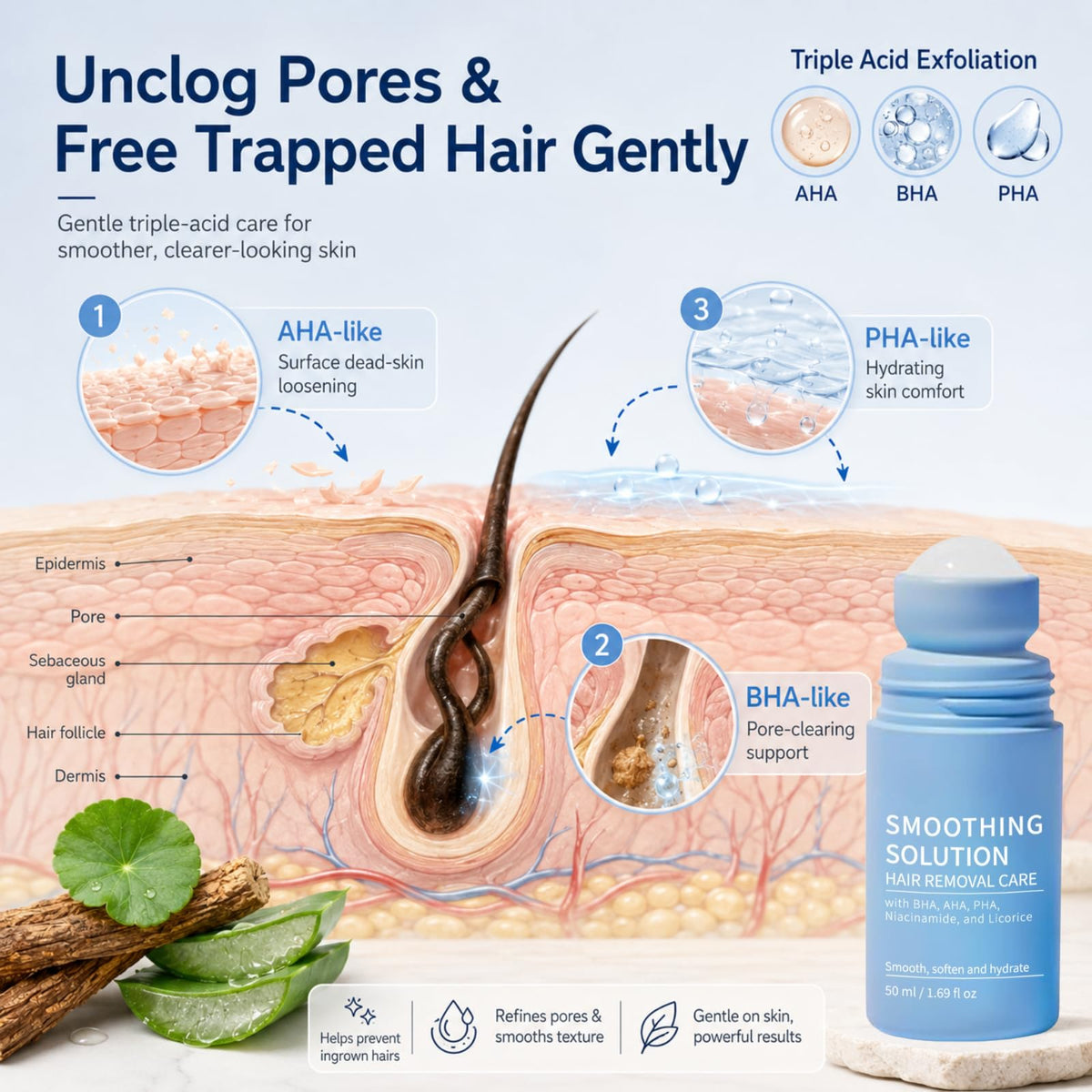 IZBEAUVO 2pcs Razor Bump Smoothing Solution Ingrown Hair Reduction with BHA AHA - High Roller Ingrown Tonic for Underarms Abdomen - Ingrown Hair Serum for Men & Women - Roller Ball Applicator for Tend Skin
