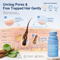 IZBEAUVO 2pcs Razor Bump Smoothing Solution Ingrown Hair Reduction with BHA AHA - High Roller Ingrown Tonic for Underarms Abdomen - Ingrown Hair Serum for Men & Women - Roller Ball Applicator for Tend Skin