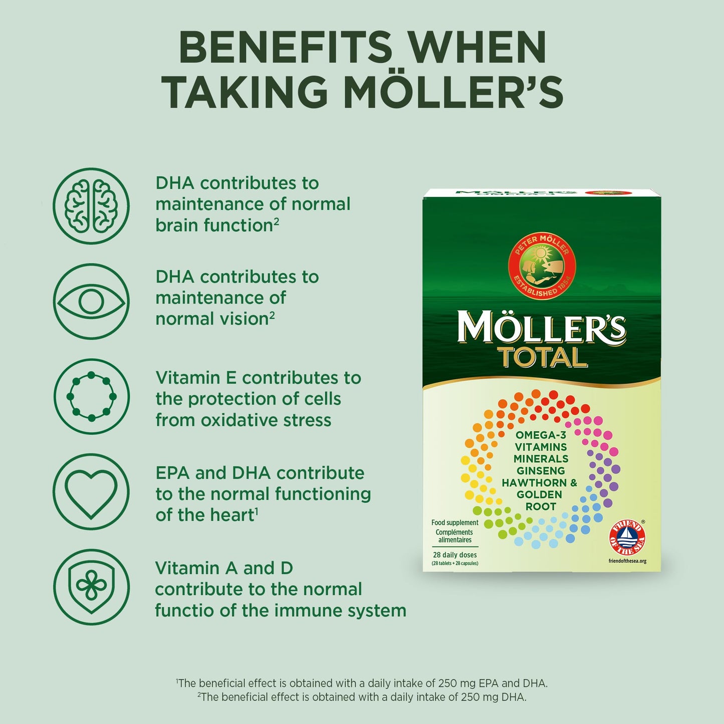 MÖLLER'S Moller’s ® | Möller's Total | Complete Daily Supplement | Nordic Omega-3 Dietary Supplement with EPA and DHA | Broad Spectrum of Vitamins and Minerals | Ginseng, Hawthorn & Golden Root | 56 Capsules