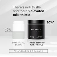 Toniiq 25,000mg 50x Concentrated Milk Thistle Extract - Milk Thistle 500mg Per Serving - 80% Silymarin - Bioavailable Silymarin Milk Thistle Supplement Capsules - 90 Vegetarian Caps