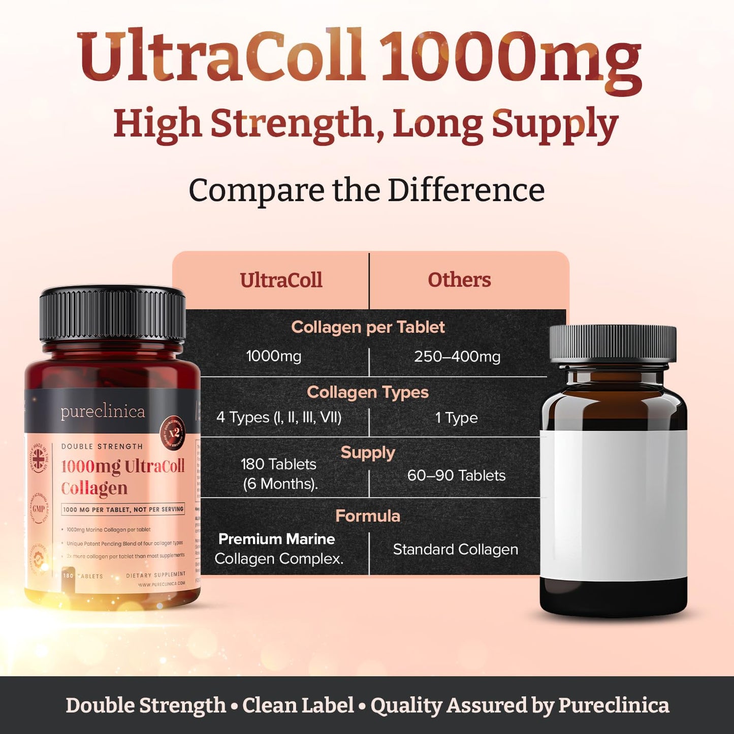 Pureclinica UltraColl Marine Collagen 1000mg x 180 Tablets (6 Months Supply). The only Patented Anti-Aging Collagen Types I, II, III, and VII.