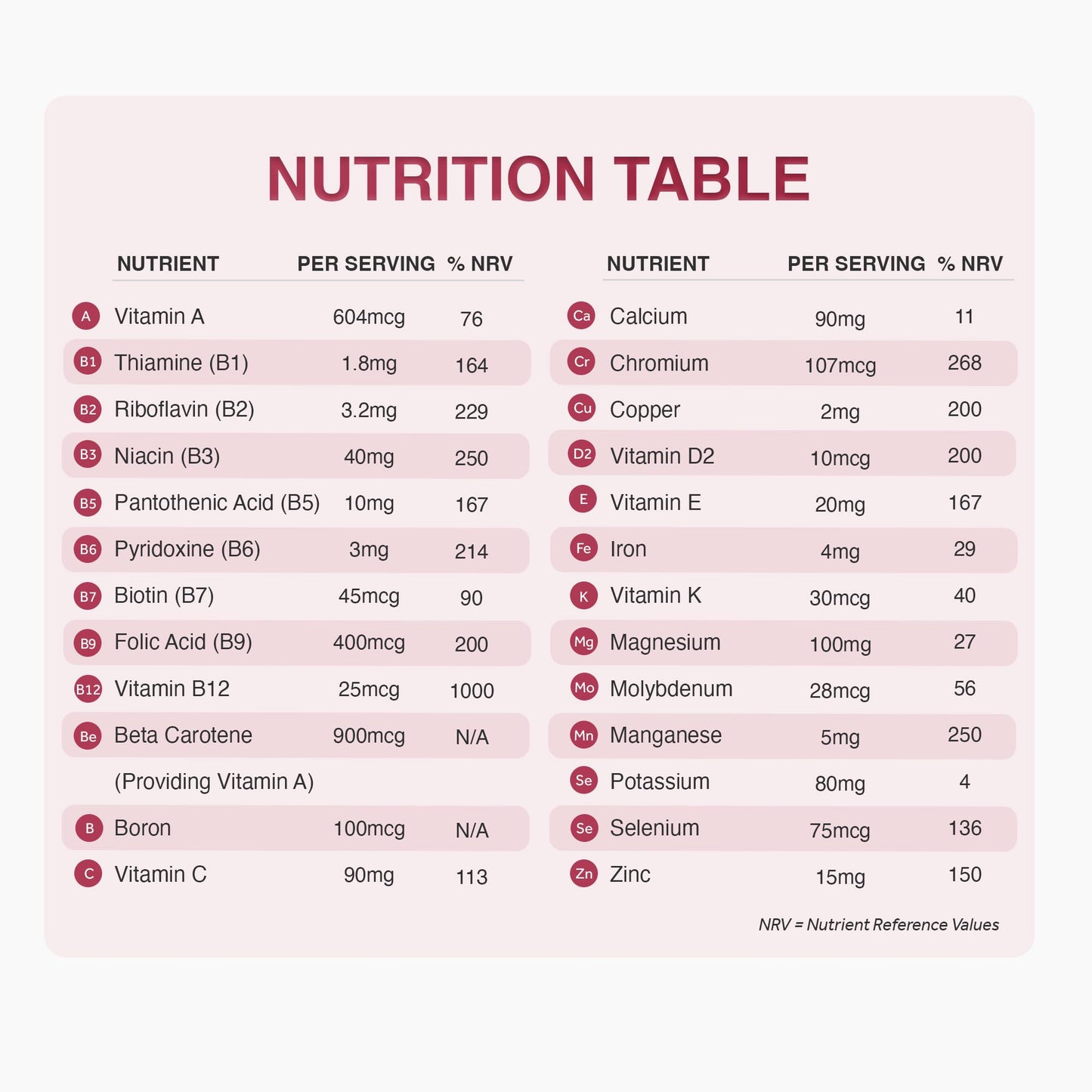 Zipvit A-Z Multivitamin Tablets for Men & Women, 25 Essential Vitamins & Minerals, Extra Support for Energy, Heart, Immunity & Mental Performance, 180 Vegan Tablets, 6 Month Supply