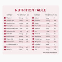Zipvit A-Z Multivitamin Tablets for Men & Women, 25 Essential Vitamins & Minerals, Extra Support for Energy, Heart, Immunity & Mental Performance, 180 Vegan Tablets, 6 Month Supply
