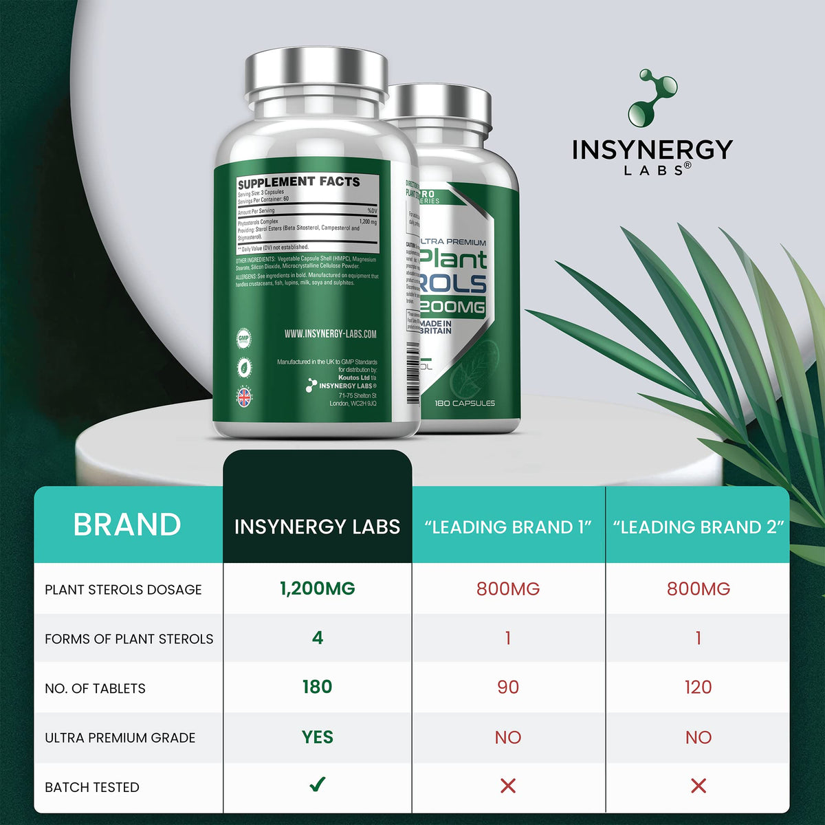 Insynergy Labs Plant Sterols 1,200mg (Maximum Dose in UK) 180 Capsules, Superior Cholesterol Lowering Supplements (Beta-Sitosterol + Stigmasterol + Campesterol) 3 Form High Strength Complex