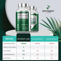 Insynergy Labs Plant Sterols 1,200mg (Maximum Dose in UK) 180 Capsules, Superior Cholesterol Lowering Supplements (Beta-Sitosterol + Stigmasterol + Campesterol) 3 Form High Strength Complex
