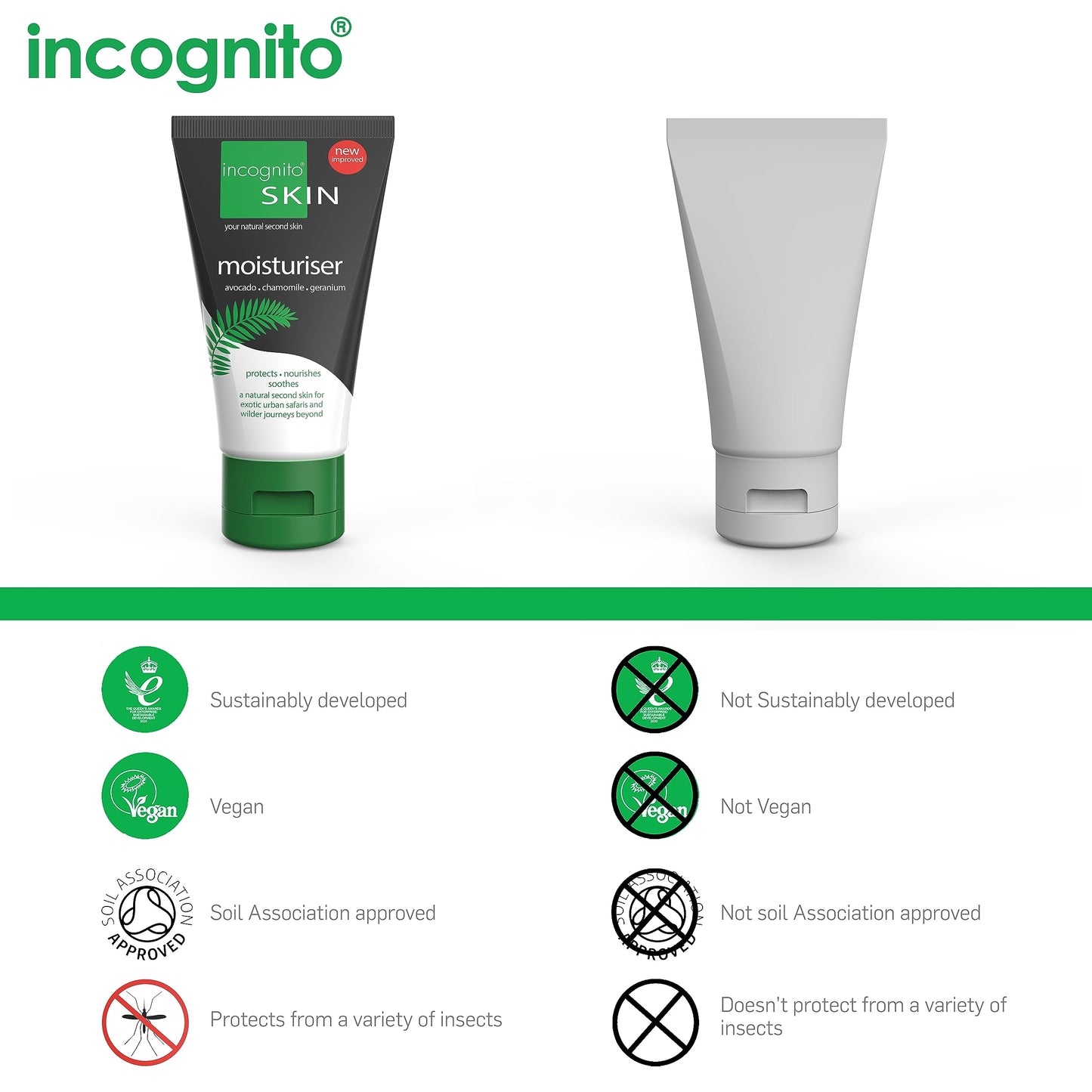 INCOGNITO incognito After Sun Moisturiser - 200ml